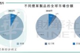 2020电子烟odm代工排名 电子烟代工厂上市公司