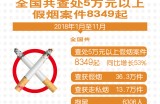 2018网上买烟违法吗 网上买烟有什么处罚