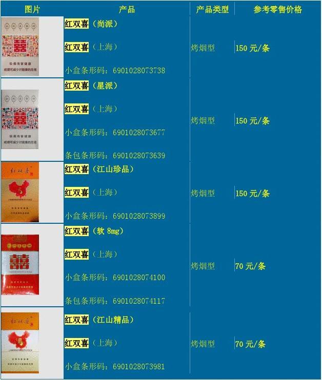 6元双喜牌香烟厂家 6.5元双喜