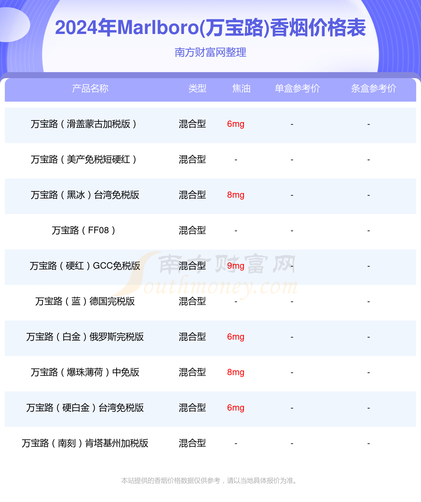 camel 烟 免税 免税烟价格表