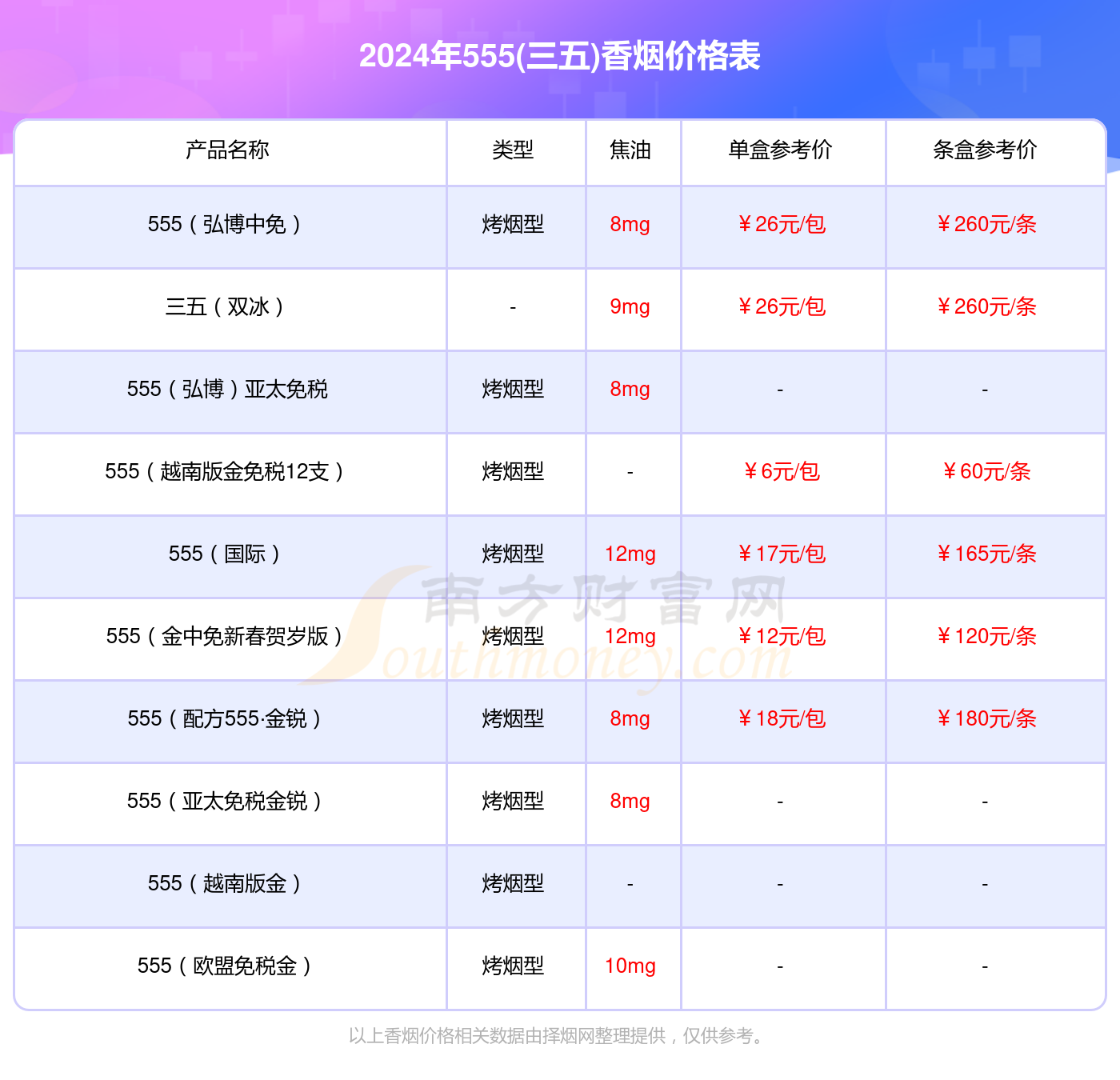 555铂免税烟什么价位 555香烟免税店多少钱一包