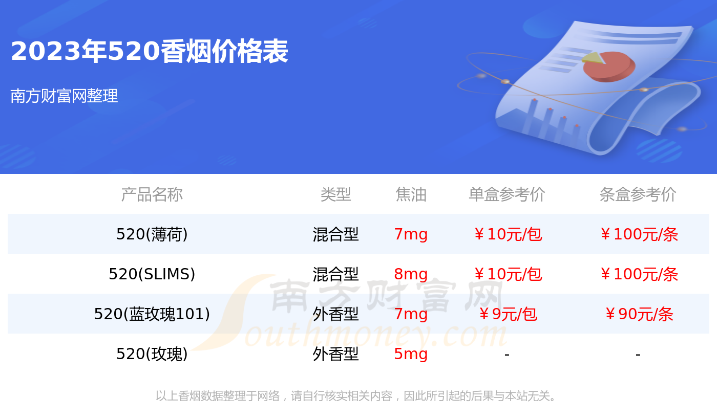 520免税100%正品烟 免税香烟品牌大全及价格表