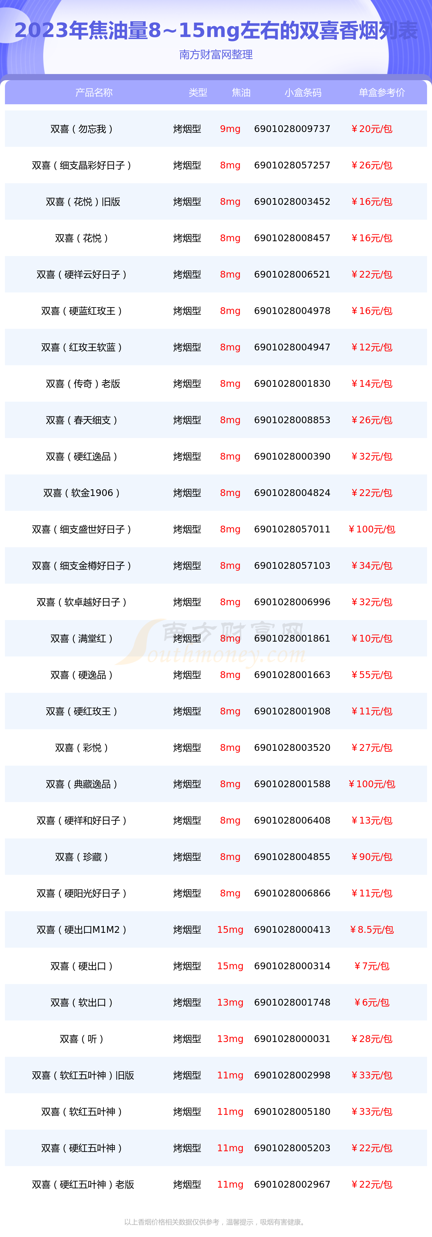 520免税100%正品烟 免税香烟品牌大全及价格表