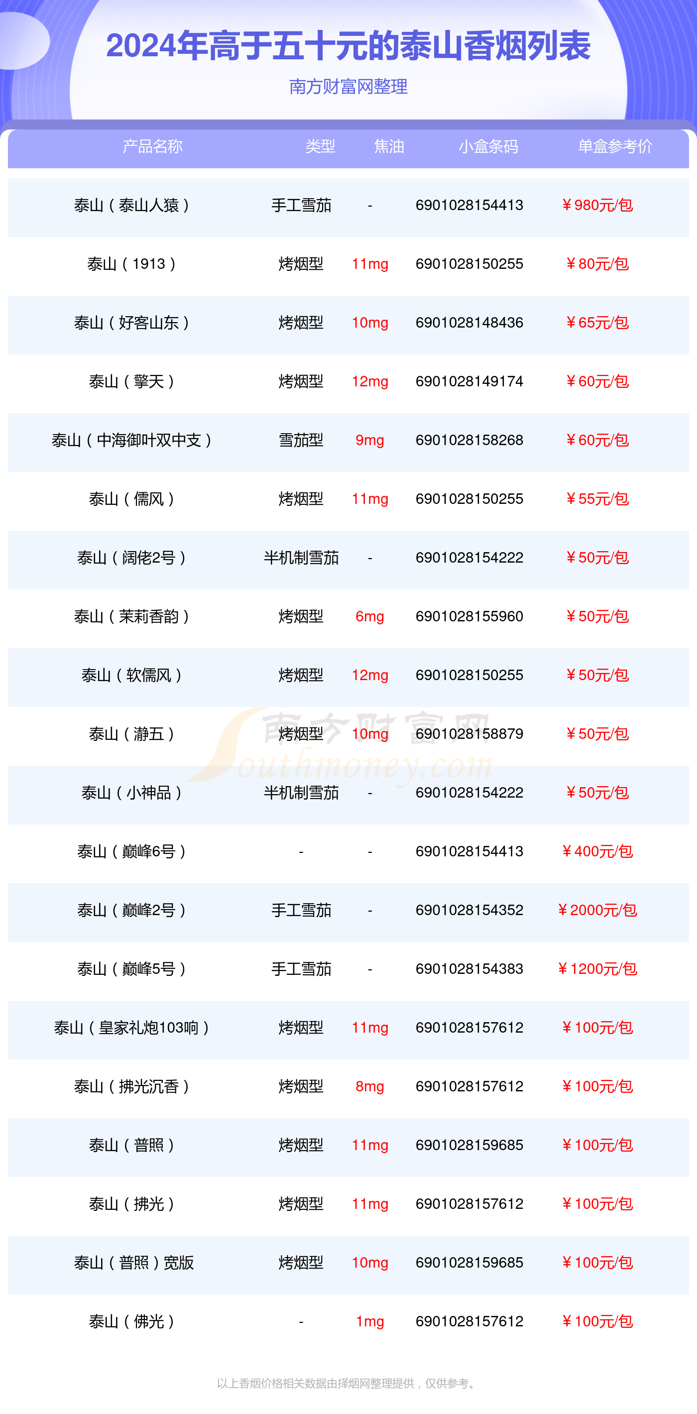 200块免税烟 免税烟价格查询