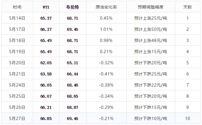 北京中华烟免税店价格 北京国际机场免税店中华烟价格