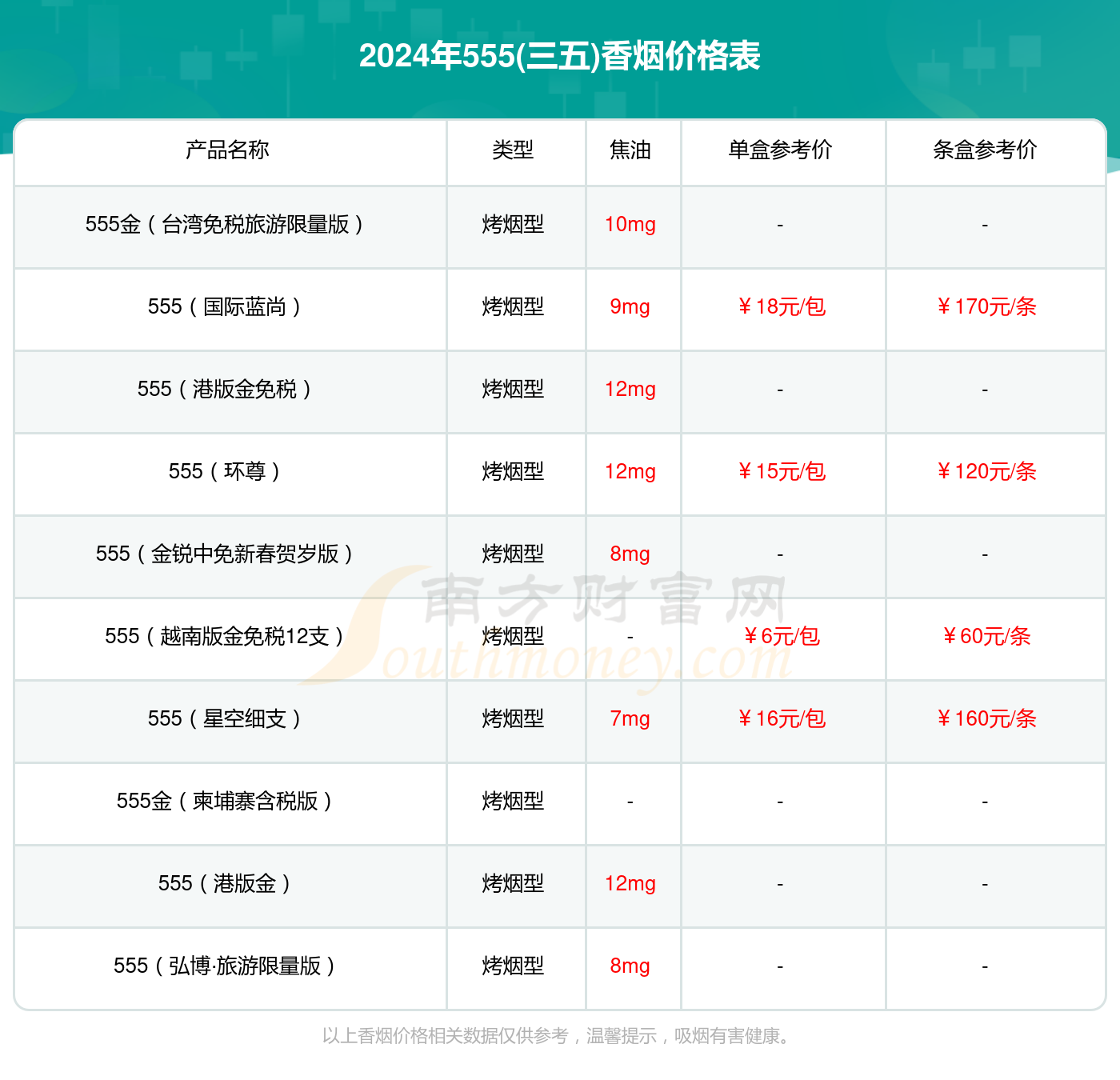 香港免税烟销量 香港免税烟销量排行榜