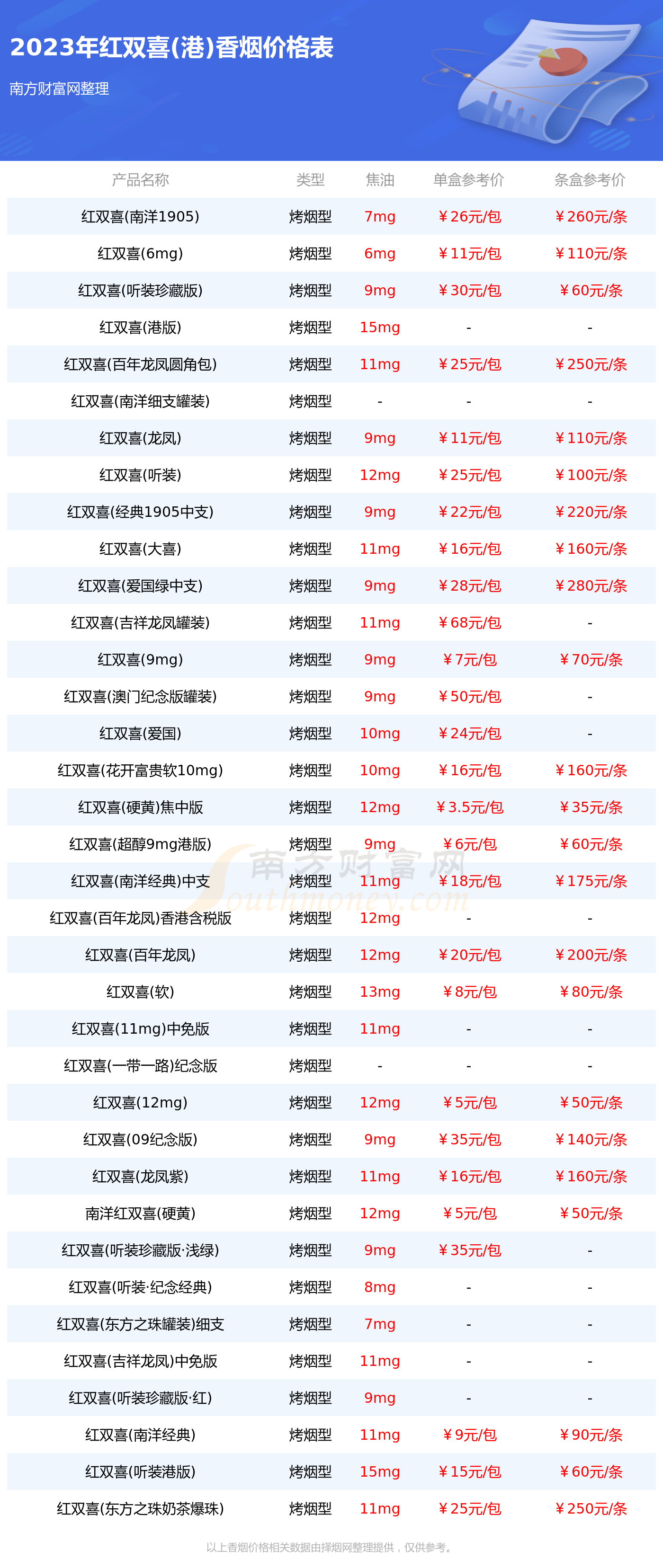 香港免税烟官网2023 香港免税店价格查询