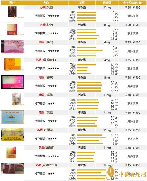 香港免税苏烟好抽吗 香港苏烟价格表和图片