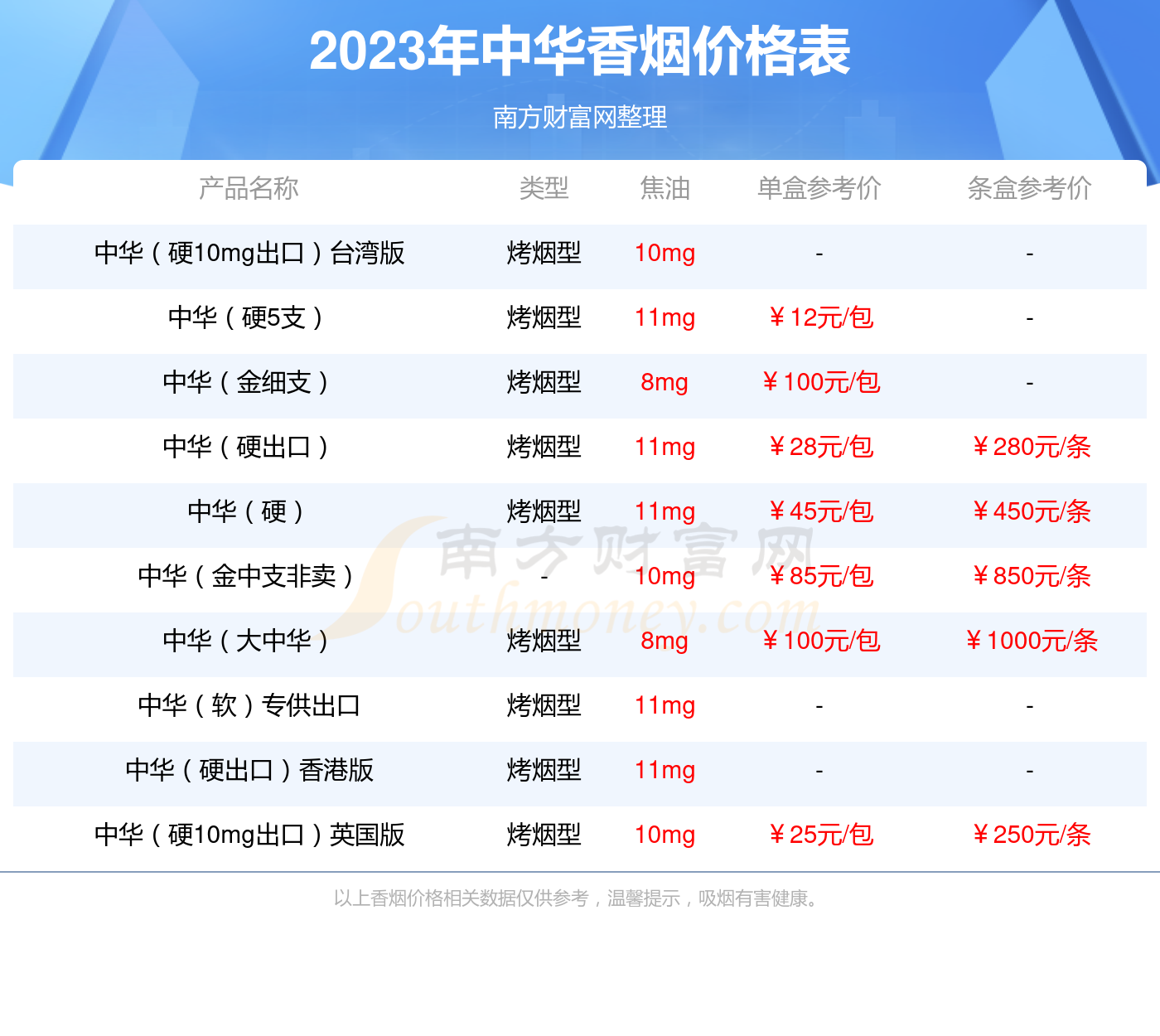 香港免税中华烟细支多少钱 香港免税硬中华价格