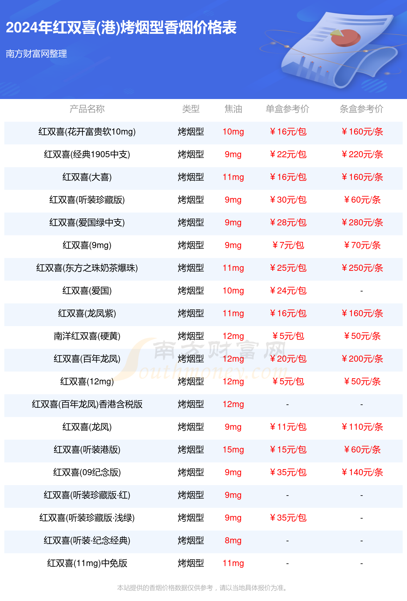 香港免税烟老双喜蓝色 香港免税红双喜价格