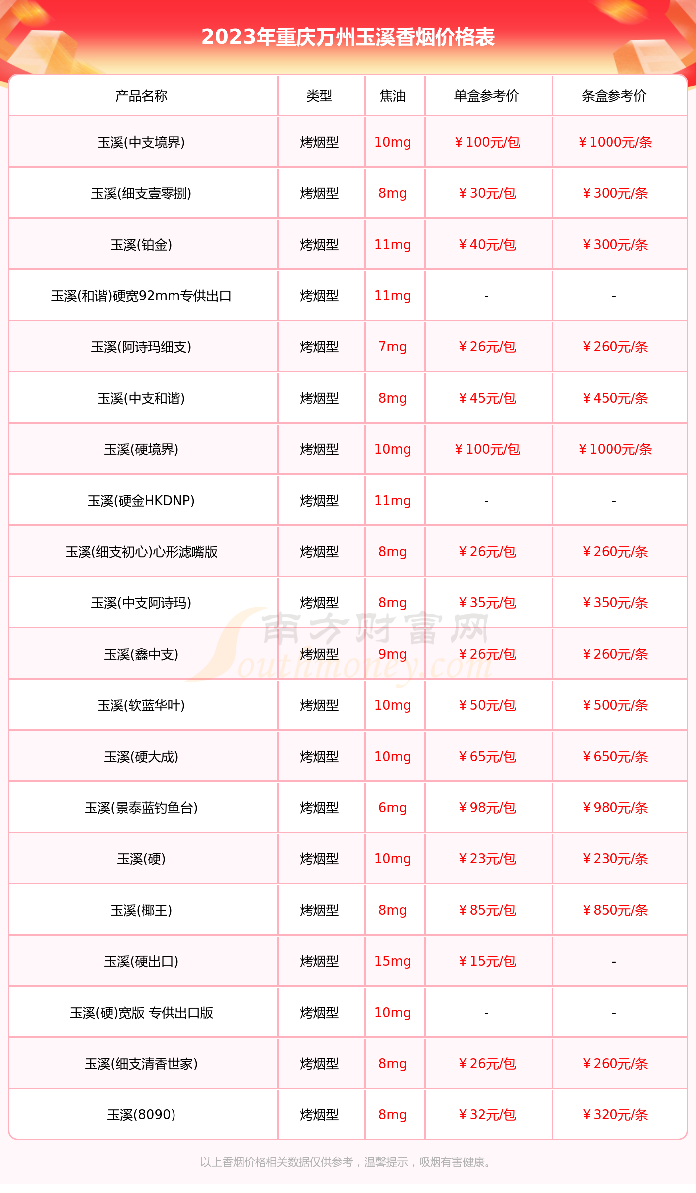 香港免税烟玉溪价格表 香港免税香烟价格